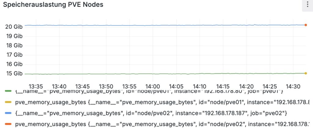 Mit Grafana kann man den mangelnden Überblick wiederherstellen